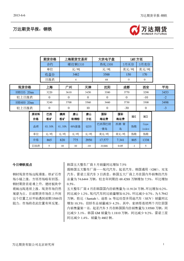 万达期货钢铁早报