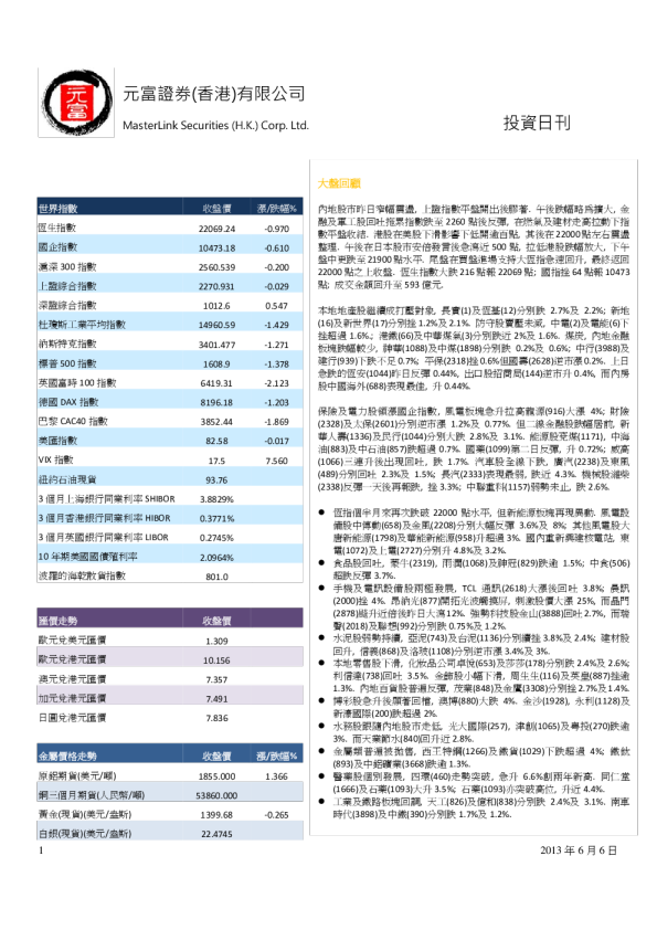 元富证券投资日刊