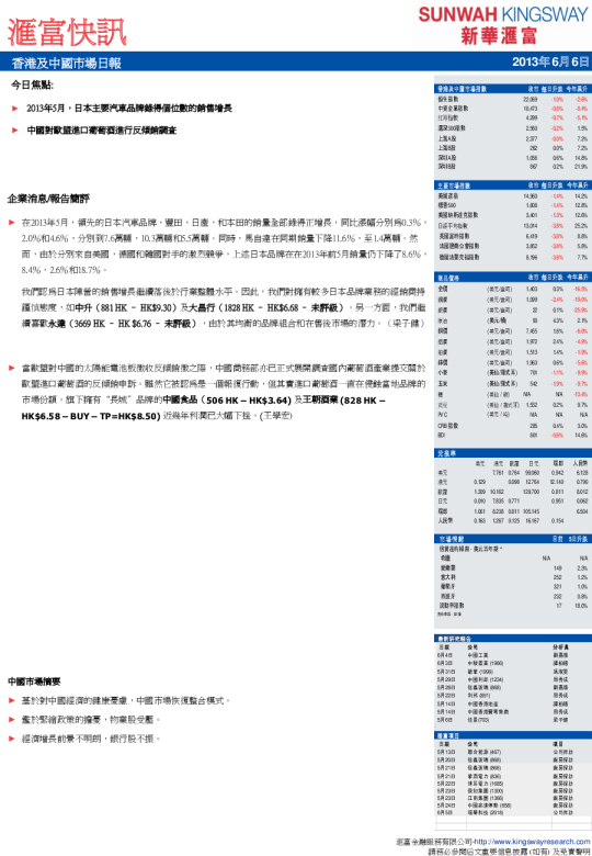 汇富快讯香港及中国市场日报