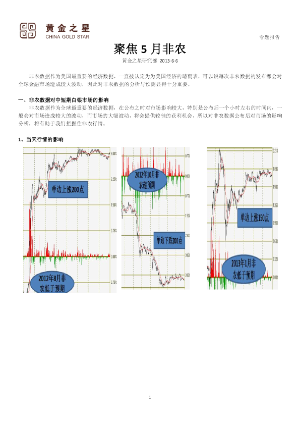 黄金之星专题报告：聚焦5月非农