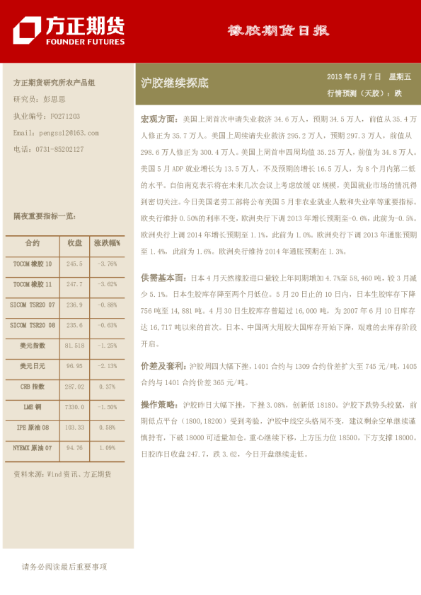 橡胶日报：沪胶继续探底