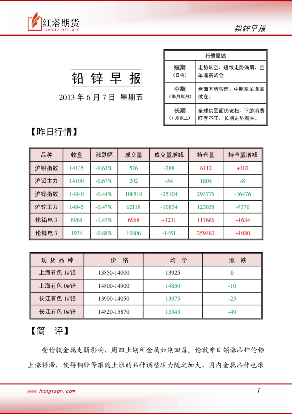 红塔期货铅锌早报
