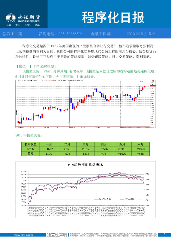 南证期货程序化日报第411期
