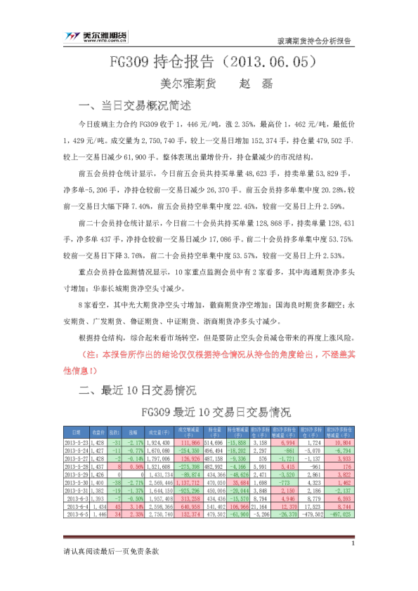 美尔雅期货FG309持仓报告