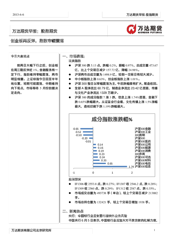 万达期货股指期货早报
