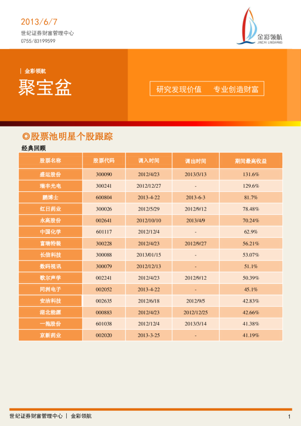 世纪证券聚宝盆