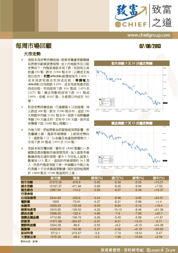 致富证券每周市场回顾