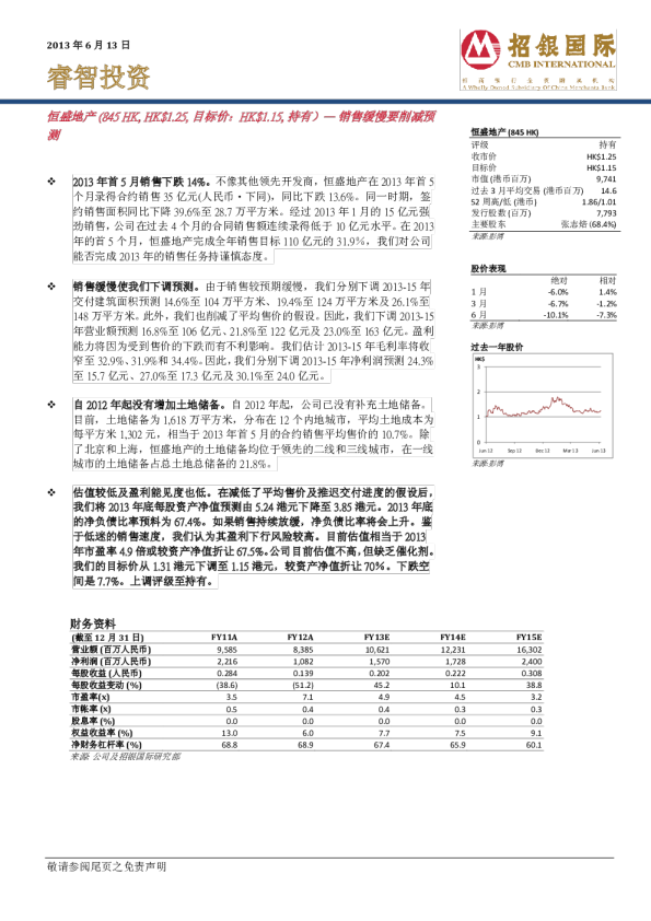 恒盛地产：销售缓慢要削减预测