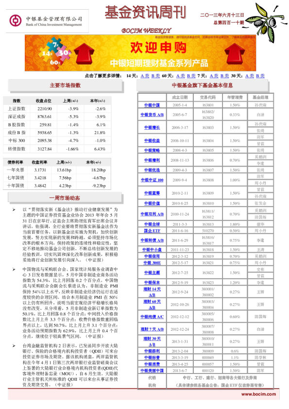 中银基金基金资讯周刊总第四百一十期