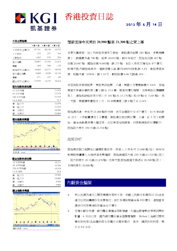 凯基证券香港投资日志