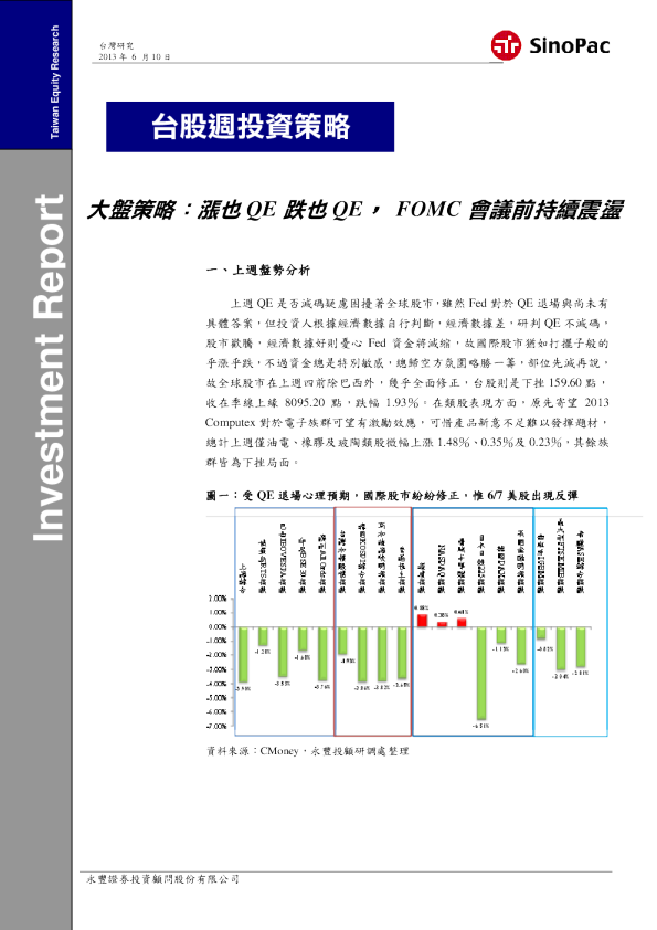 大盘策略：涨也QE跌也QE,FOMC会议前持续震荡