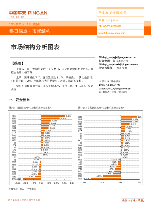 市场结构日报：市场结构分析图表