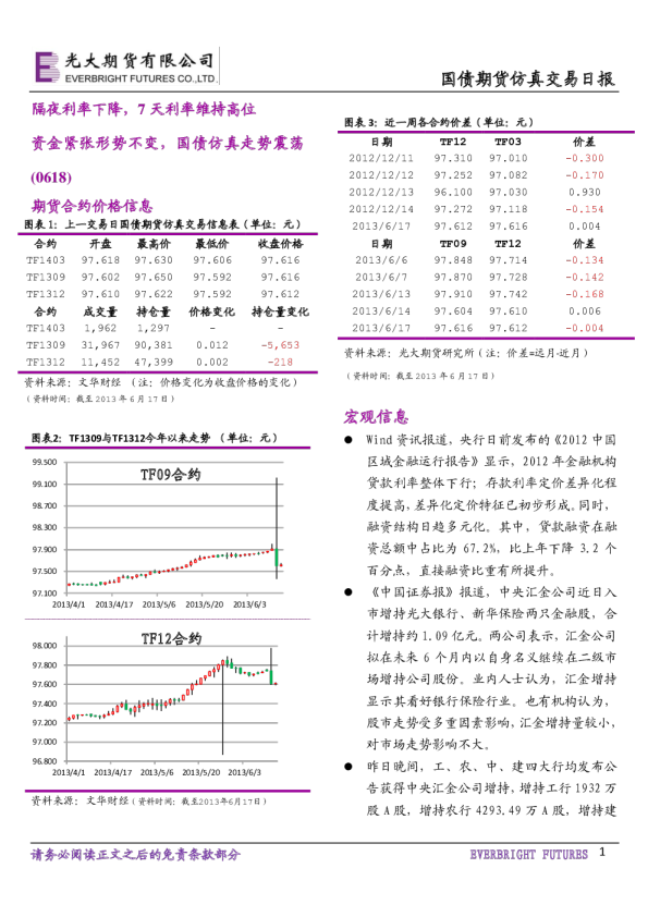 光大期货国债期货仿真交易日报