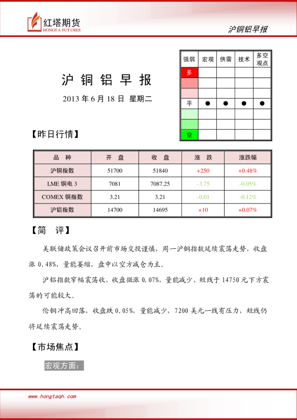 红塔期货沪铜铝早报