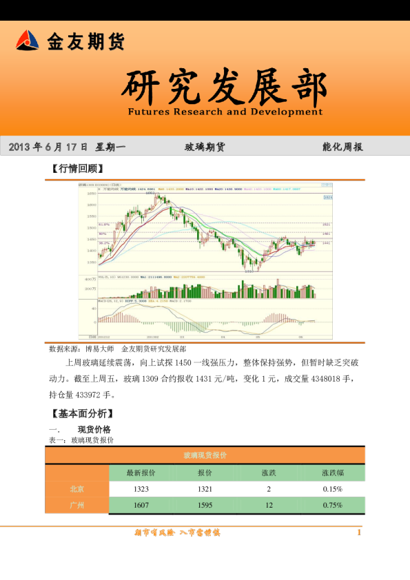 金友期货能化周报：玻璃期货