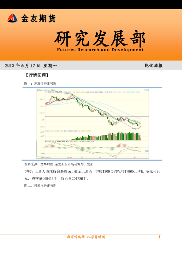 金友期货能化周报：橡胶期货