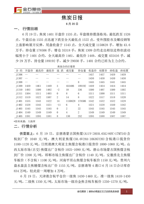 金石期货焦炭日报