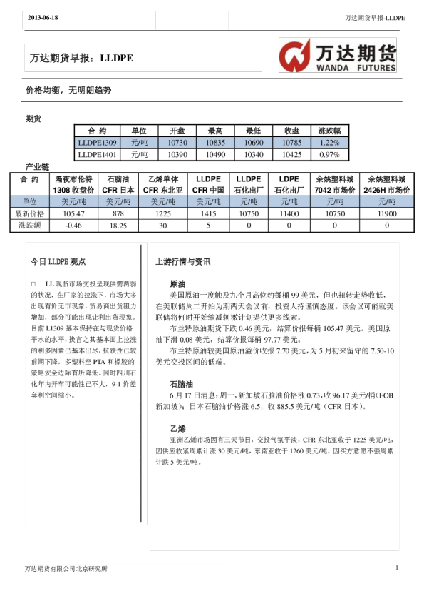 LLDPE早报：价格均衡,无明朗趋势