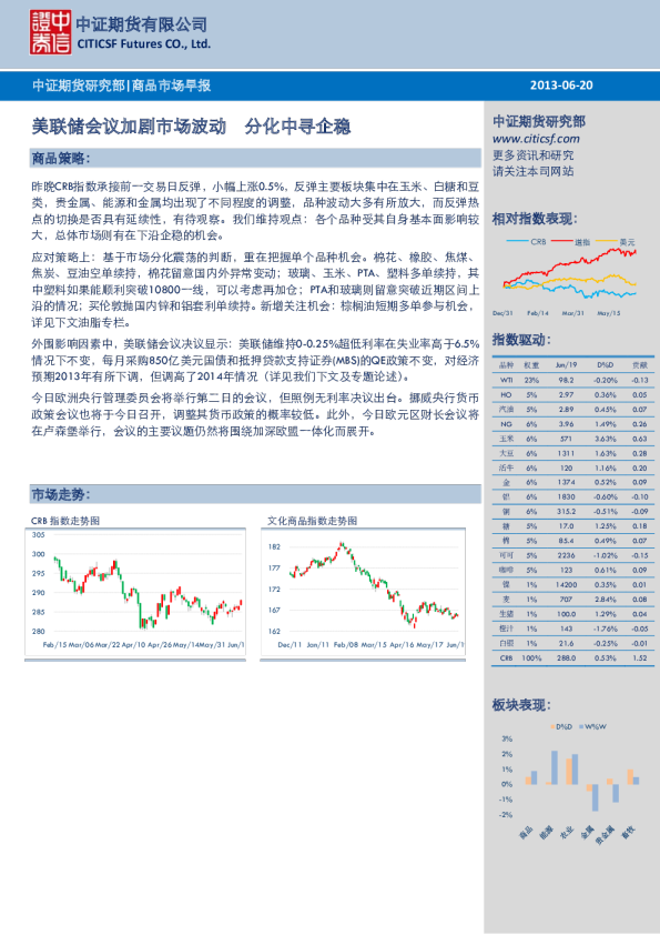 商品市场早报：美联储会议加剧市场波动,分化中寻企稳