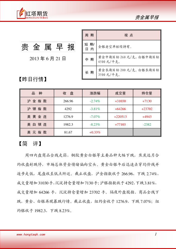 红塔期货贵金属早报