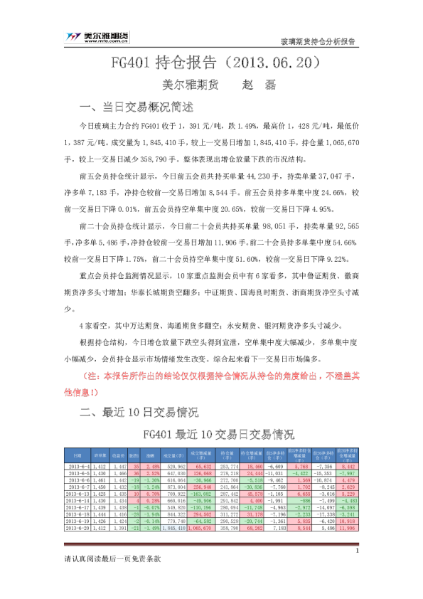 美尔雅期货玻璃期货持仓分析报告：FG401持仓报告