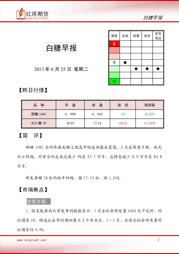 红塔期货白糖早报