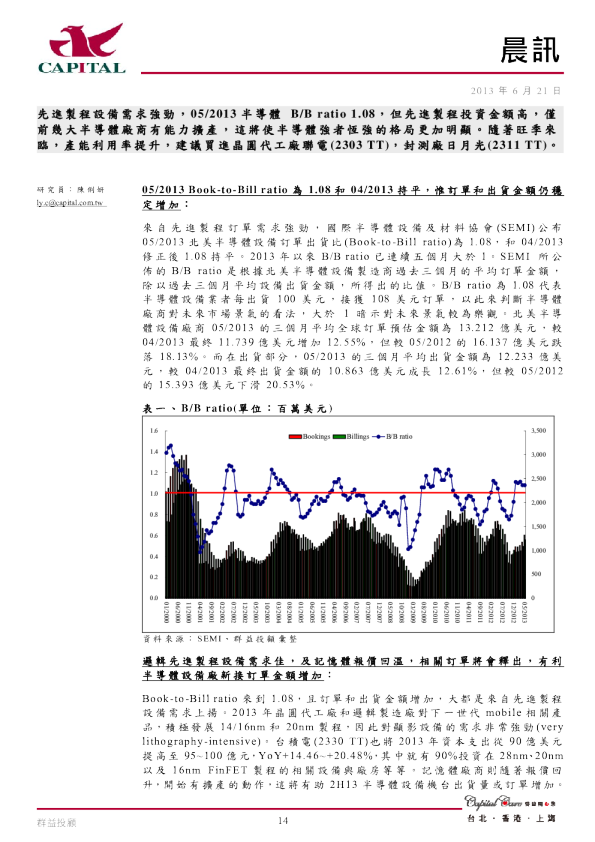 群益证券晨讯：半导体强者恒强的格局更加明显