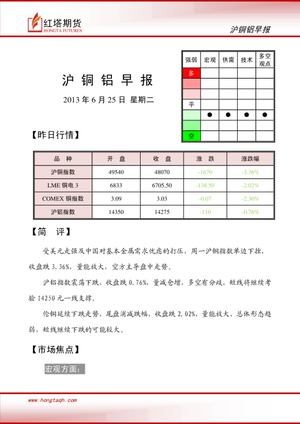 红塔期货沪铜铝早报