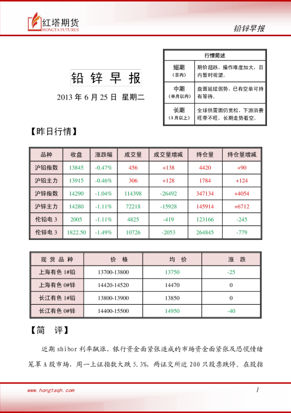 红塔期货铅锌早报