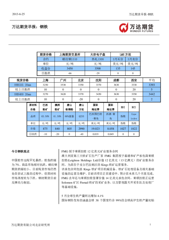 万达期货早报：钢铁
