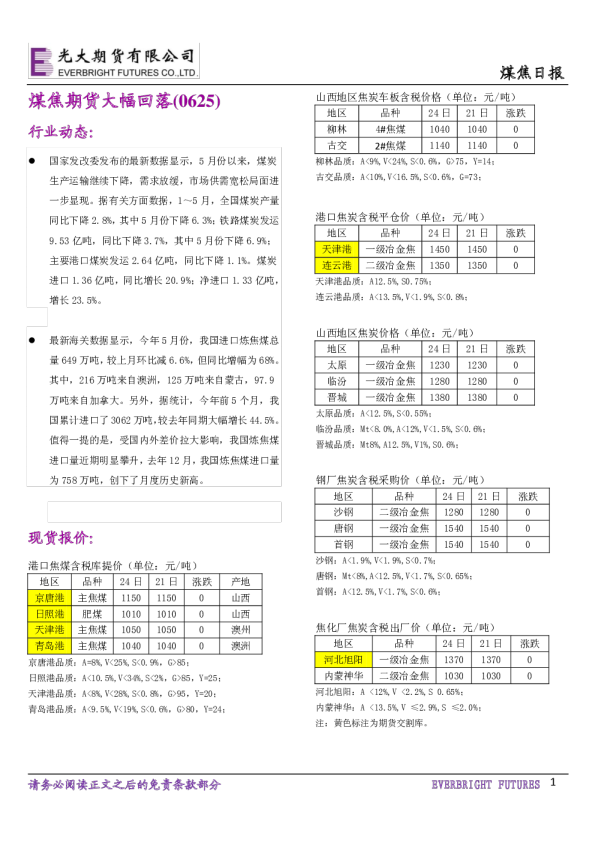 煤焦日报：煤焦期货大幅回落