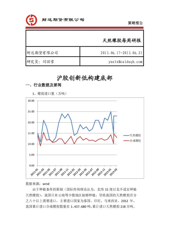 财达期货天然橡胶每周研报：沪胶创新低构建底部