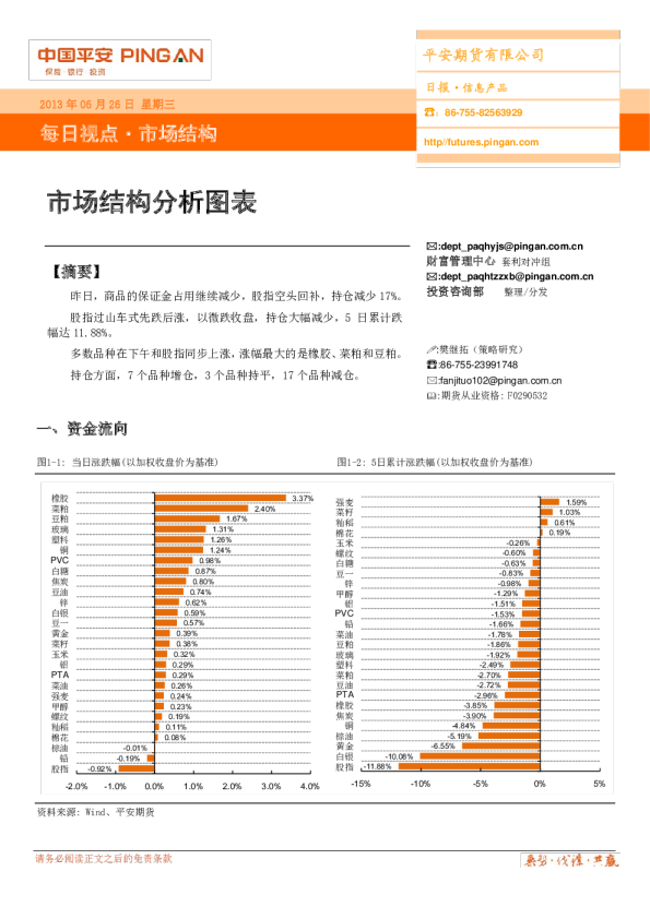 市场结构日报：市场结构分析图表