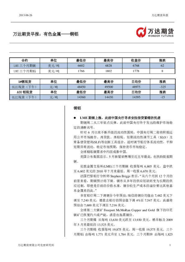 有色金属早报：铜铝