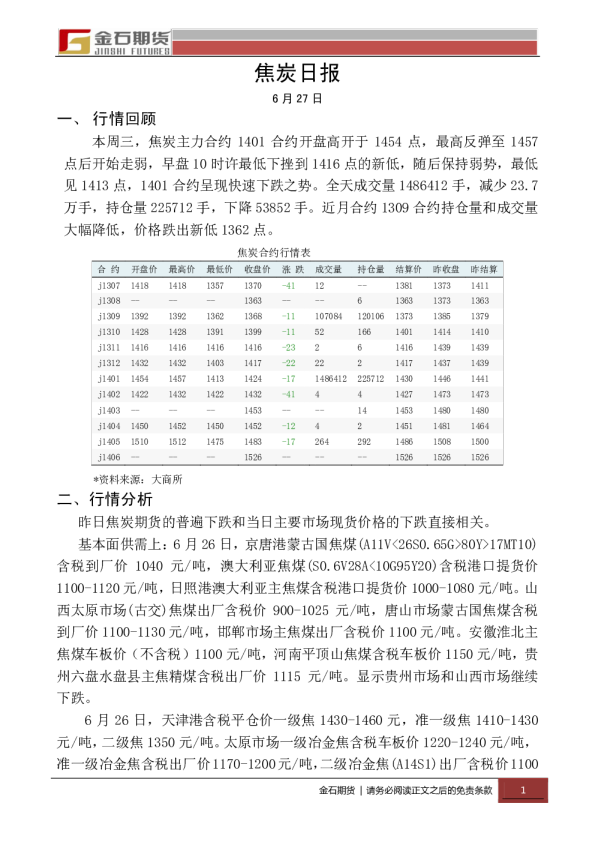 金石期货焦炭日报