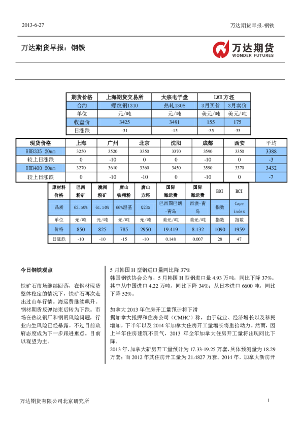 万达期货钢铁早报
