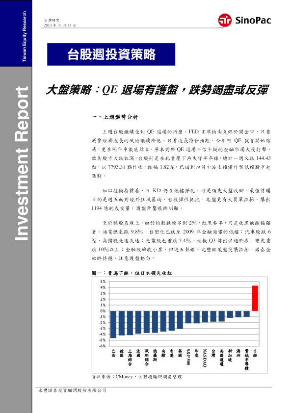 永丰证券大盘策略：QE退场有护盘,跌势竭尽或反弹