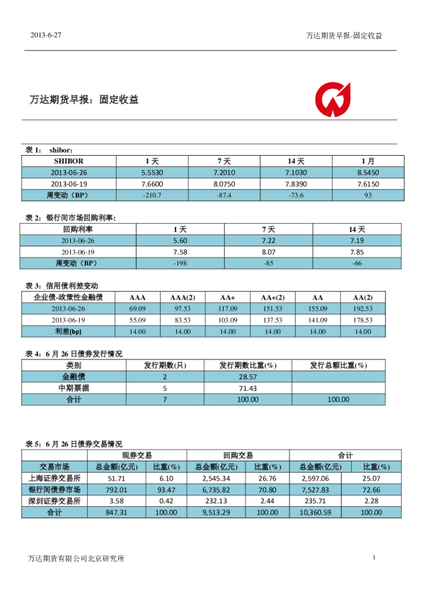 万达期货早报：固定收益