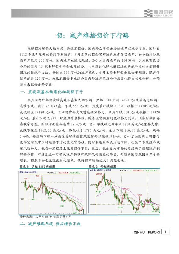 新湖期货7月铝月报：减产难挡铝价下行路