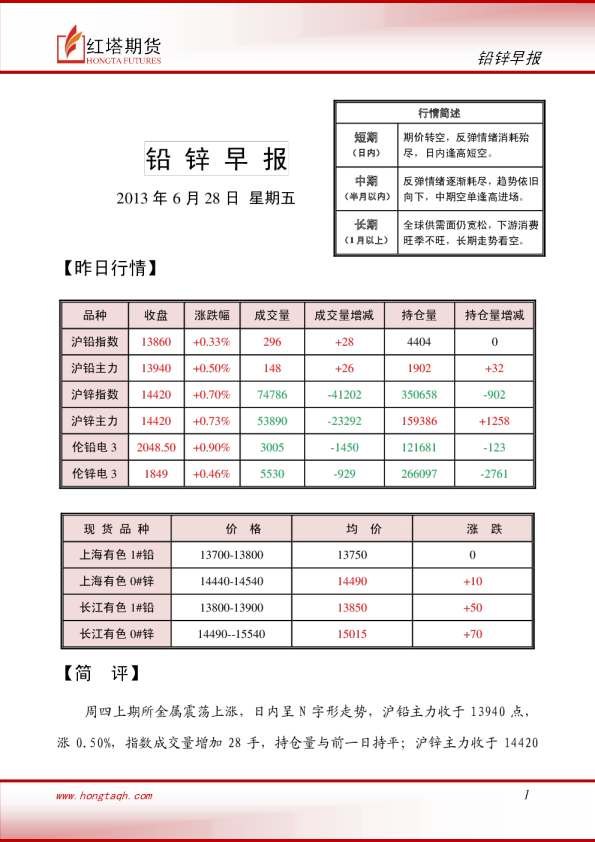 红塔期货铅锌早报