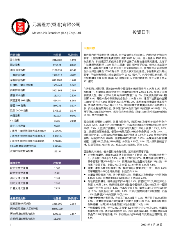 元富证券投资日刊