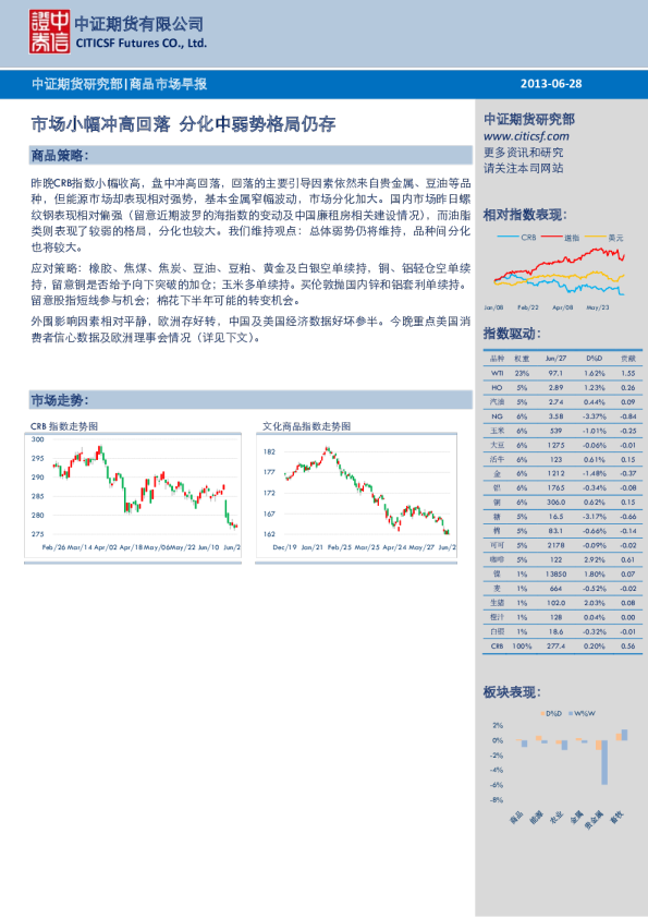 商品市场早报：市场小幅冲高回落,分化中弱势格局仍存