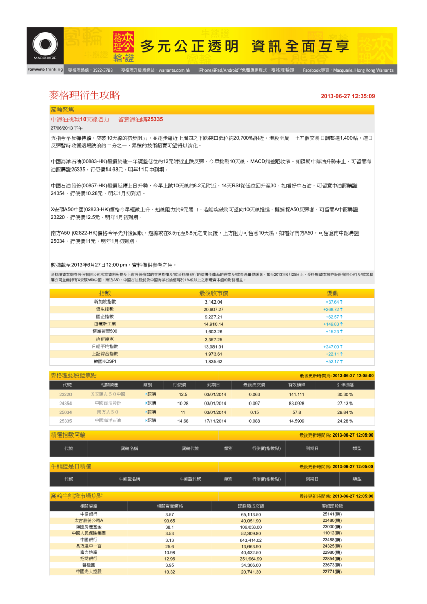 麦格理衍生攻略(下午)：中海油挑战10天线阻力,留意海油购25335