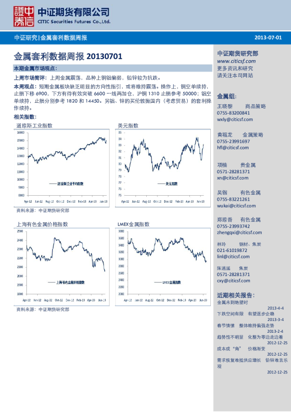 金属套利数据周报