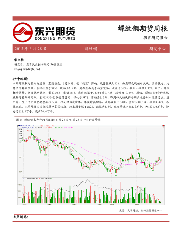 螺纹钢期货周报
