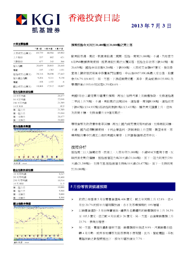 凯基证券香港投资日志