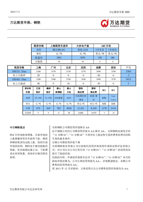 万达期货钢铁早报