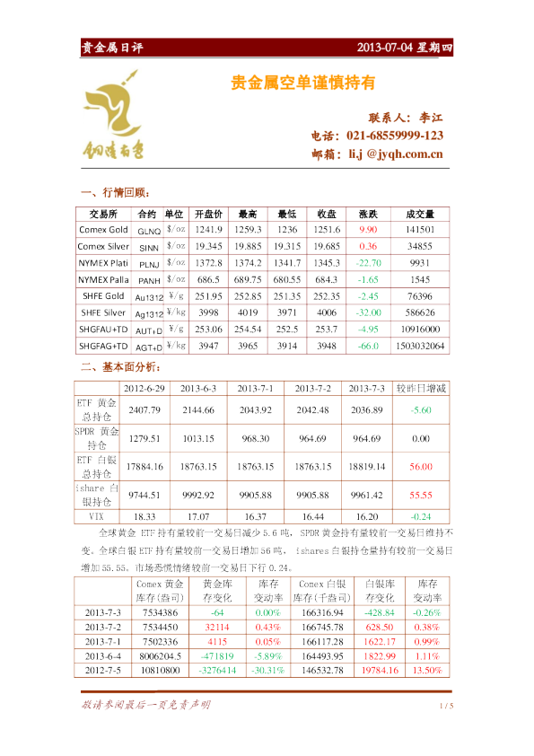 贵金属日：贵金属空单谨慎持有