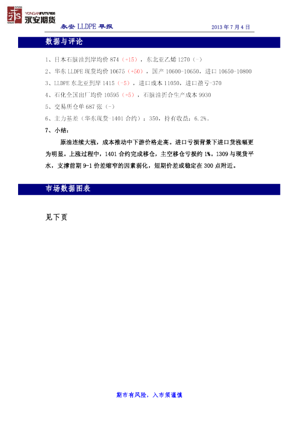 永安期货永安LLDPE早报