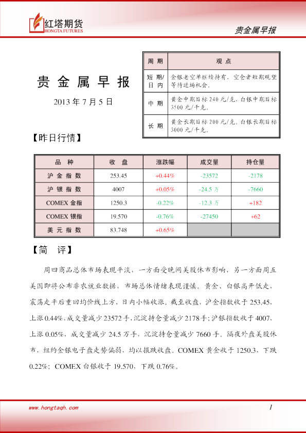红塔期货贵金属早报